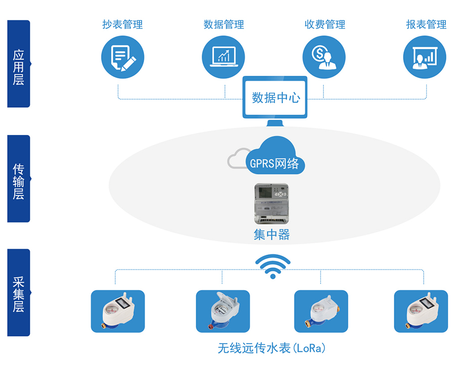 C:\Users\Administrator\Desktop\918博天堂\产品图片02\2-无线远传水表(LORA扩频)\04-无线远传.jpg C:\Users
\Administrator\Desktop\918博天堂\产品图片02\2-无线远传水表(LORA扩频)\04-无线远传.jpg
