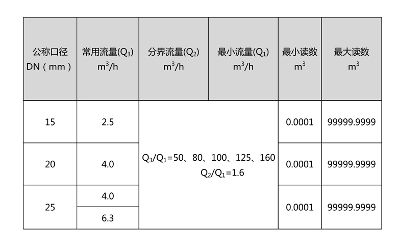 C:\Users\Administrator\Desktop\918博天堂\产品图片02\2-无线远传水表(LORA扩频)\文字文稿1\文字文稿1(1)\文字文稿1_01.jpg C:\Users\Administrator\Desktop\918博天堂\产品图片02\2-无线远传水表(LORA扩频)\文字文稿1\文字文稿1(1)\文字文稿1_01.jpg