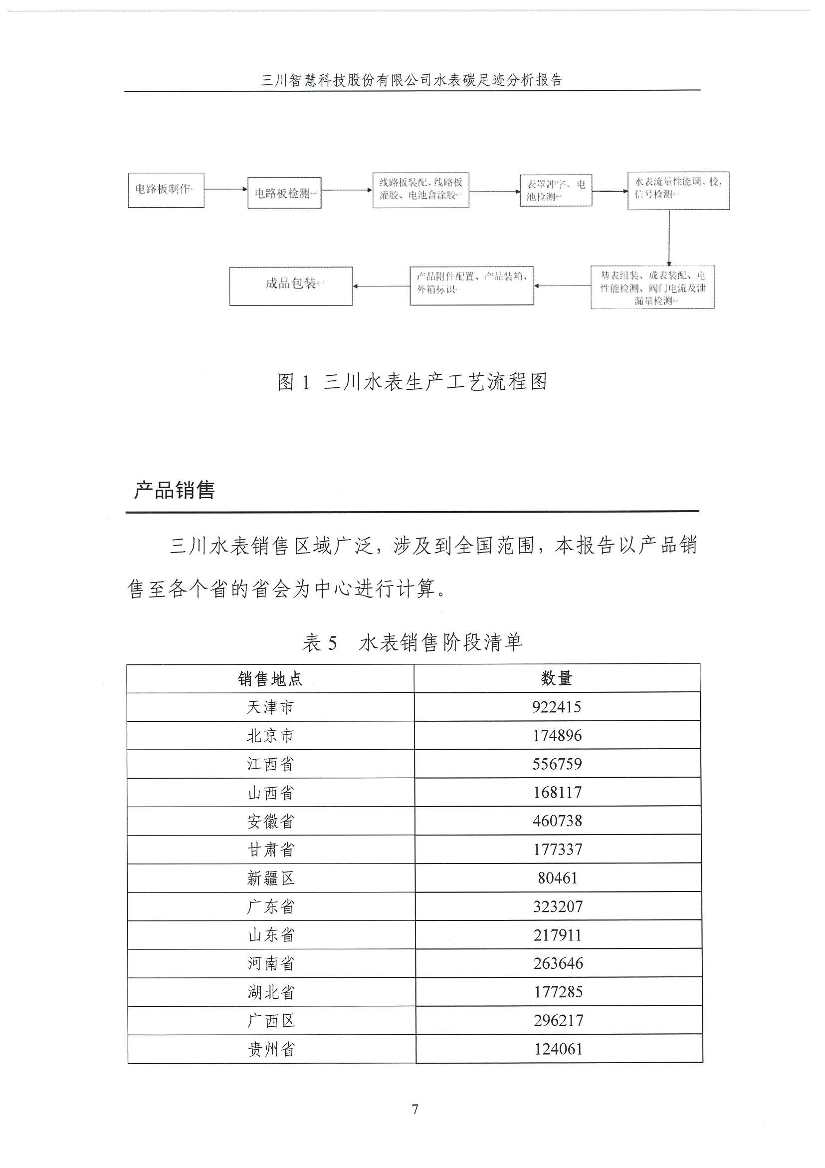 918博天堂碳足迹汇报-盖章1.29_07.jpg
